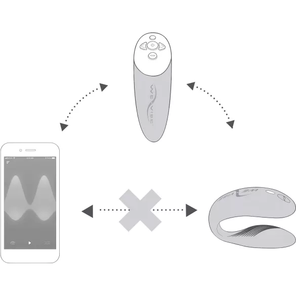 We-Vibe Chorus - App-gestuurde koppelsvibrator (oranje)