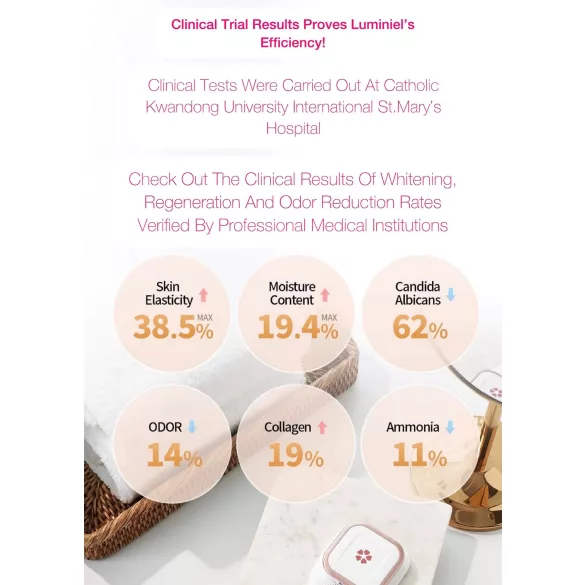 Luminiel Y ZONE - intieme lichttherapie apparaat